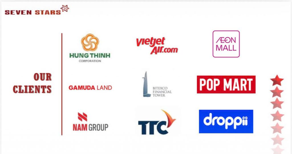 các khách hàng tiêu biểu